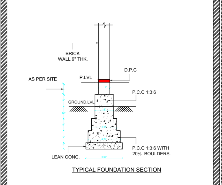 Typical Foundation Section