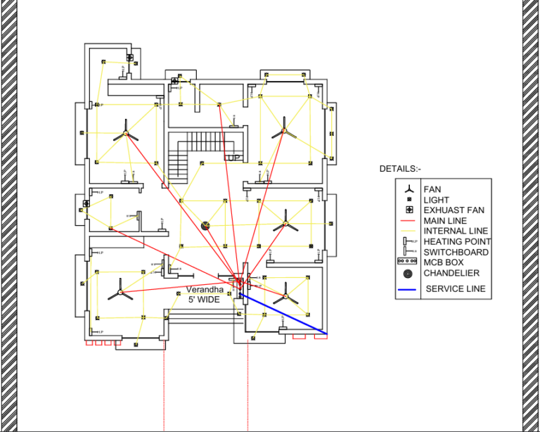 Electricity Details